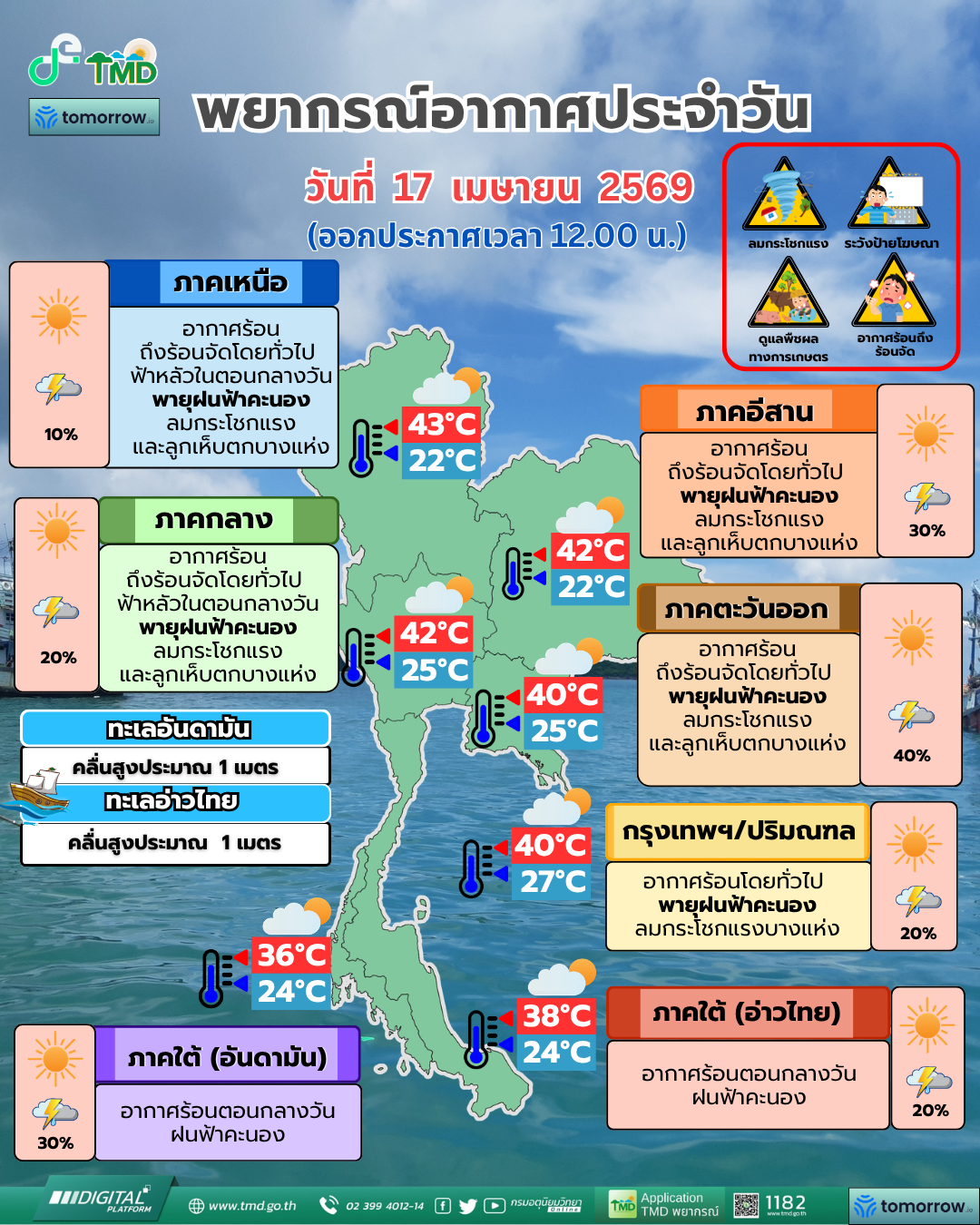 พยากรณ์อากาศประจำวัน