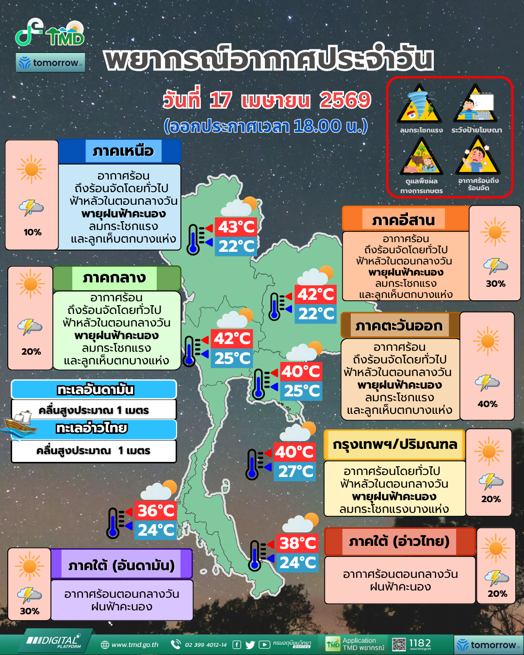 พยากรณ์อากาศประจำวัน