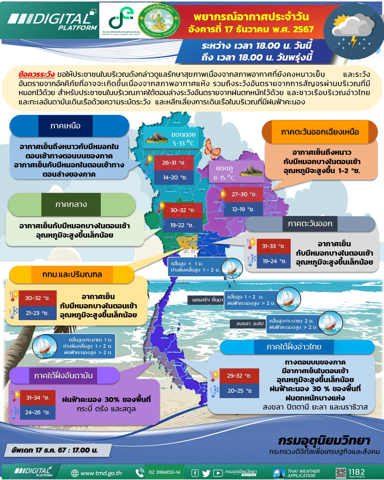 พยากรณ์อากาศประจำวัน