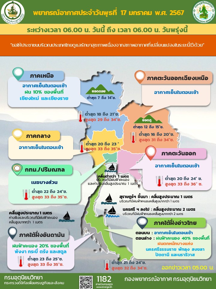 พยากรณ์อากาศประจำวัน