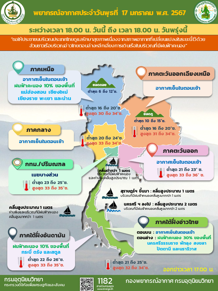 พยากรณ์อากาศประจำวัน
