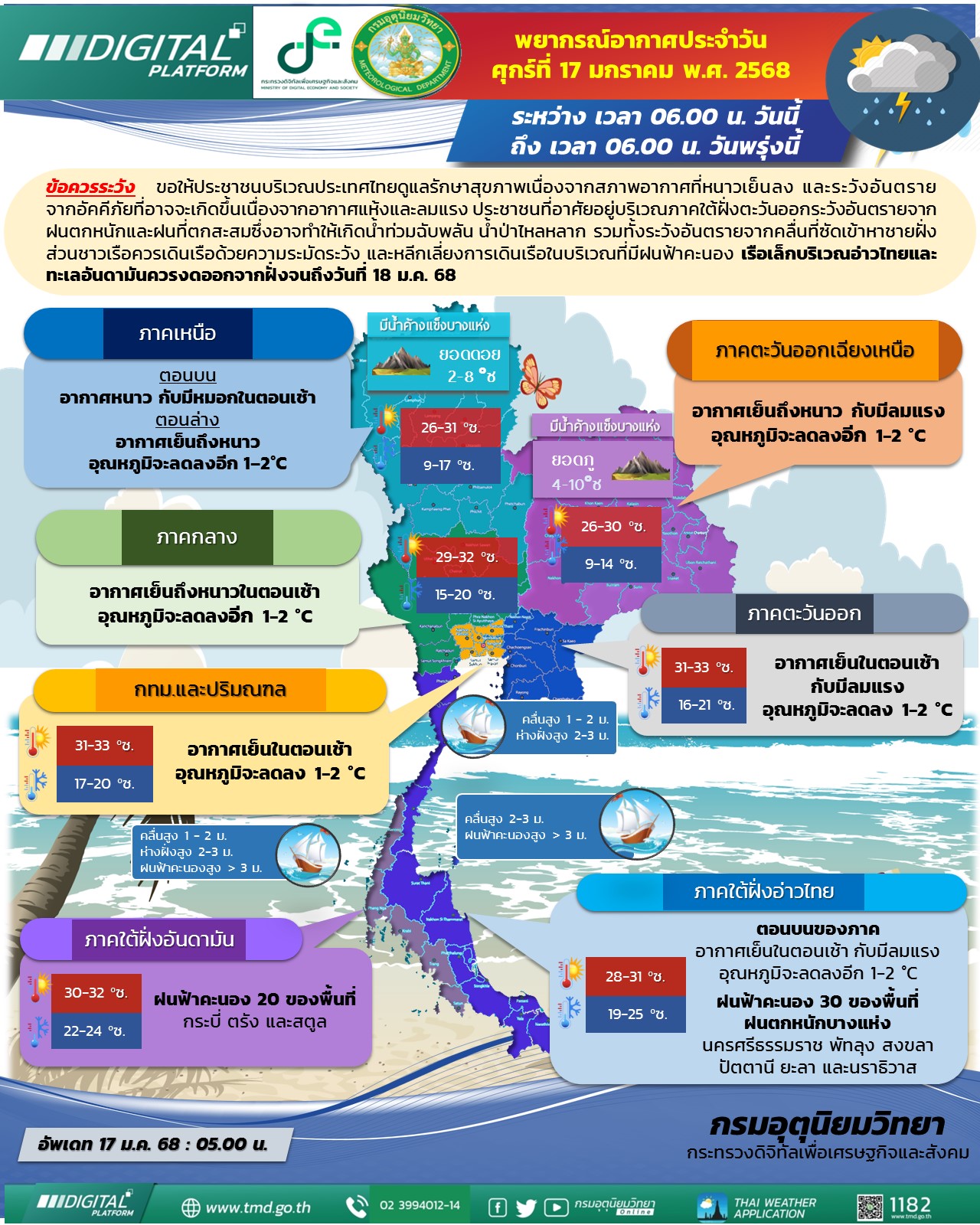 พยากรณ์อากาศประจำวัน
