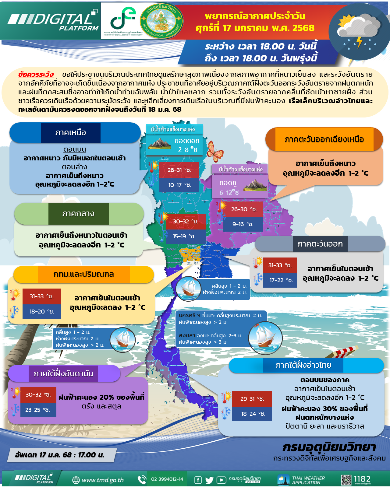 พยากรณ์อากาศประจำวัน