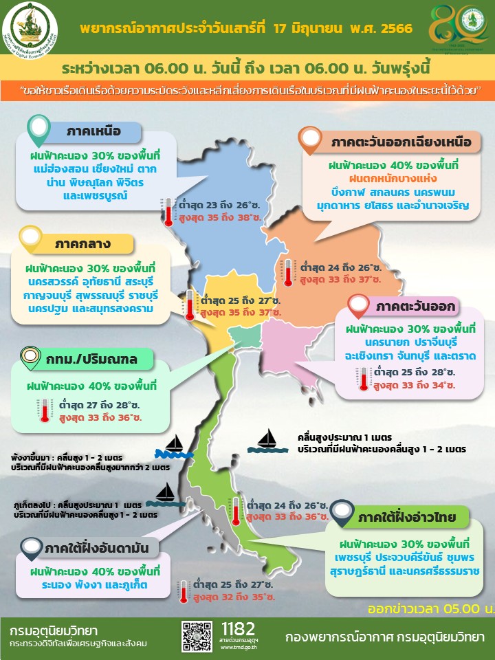 พยากรณ์อากาศประจำวัน