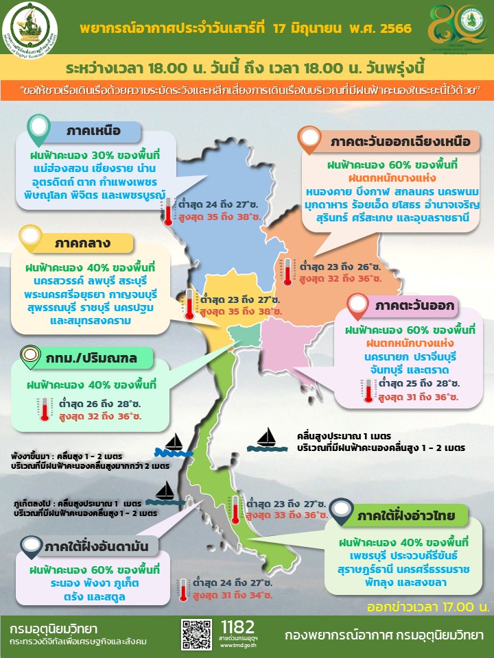 พยากรณ์อากาศประจำวัน