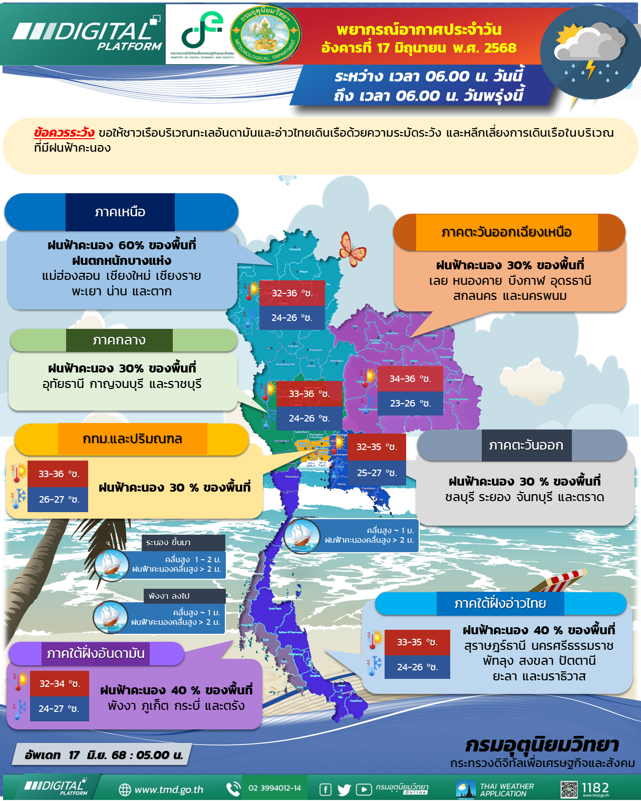 พยากรณ์อากาศประจำวัน