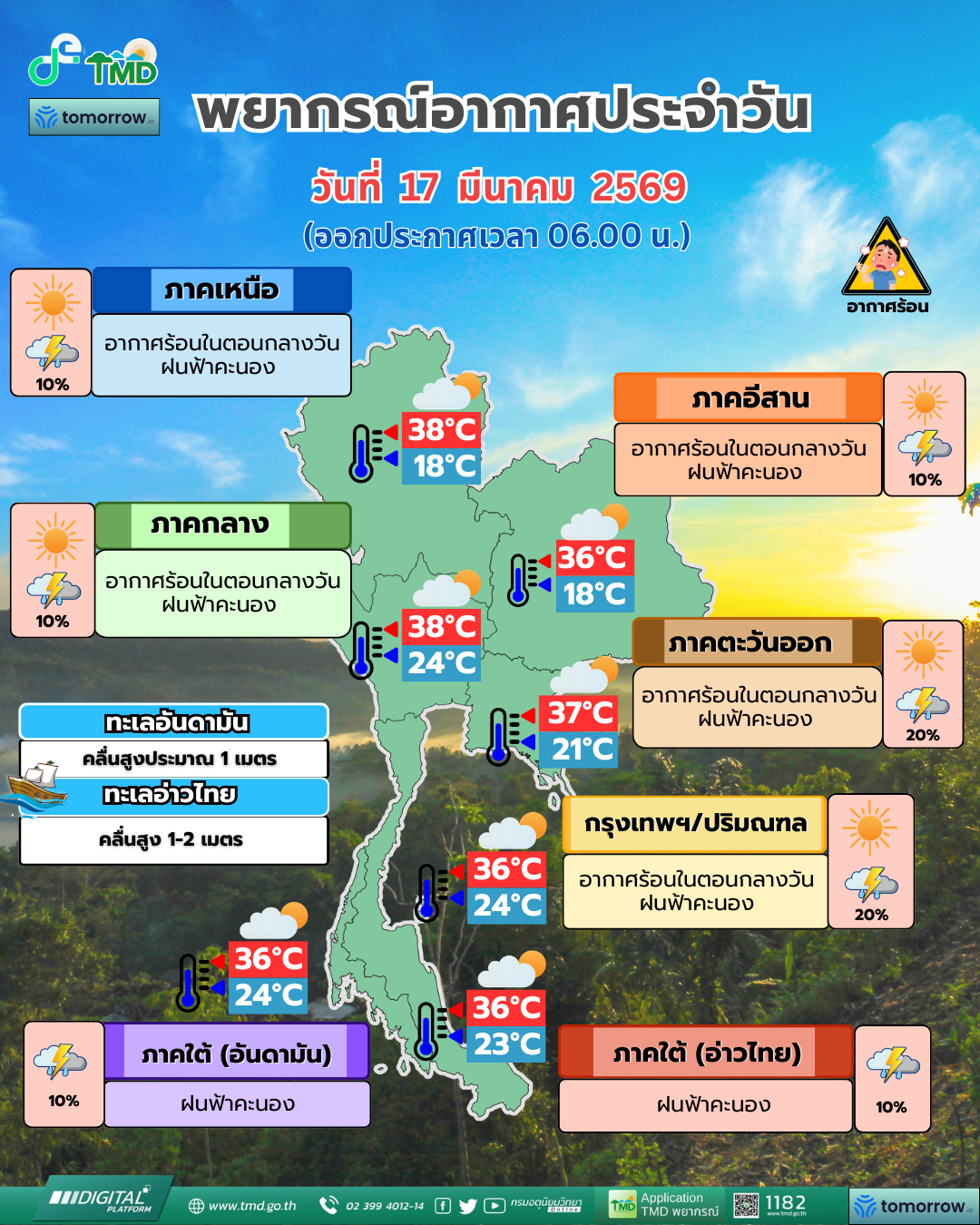 พยากรณ์อากาศประจำวัน