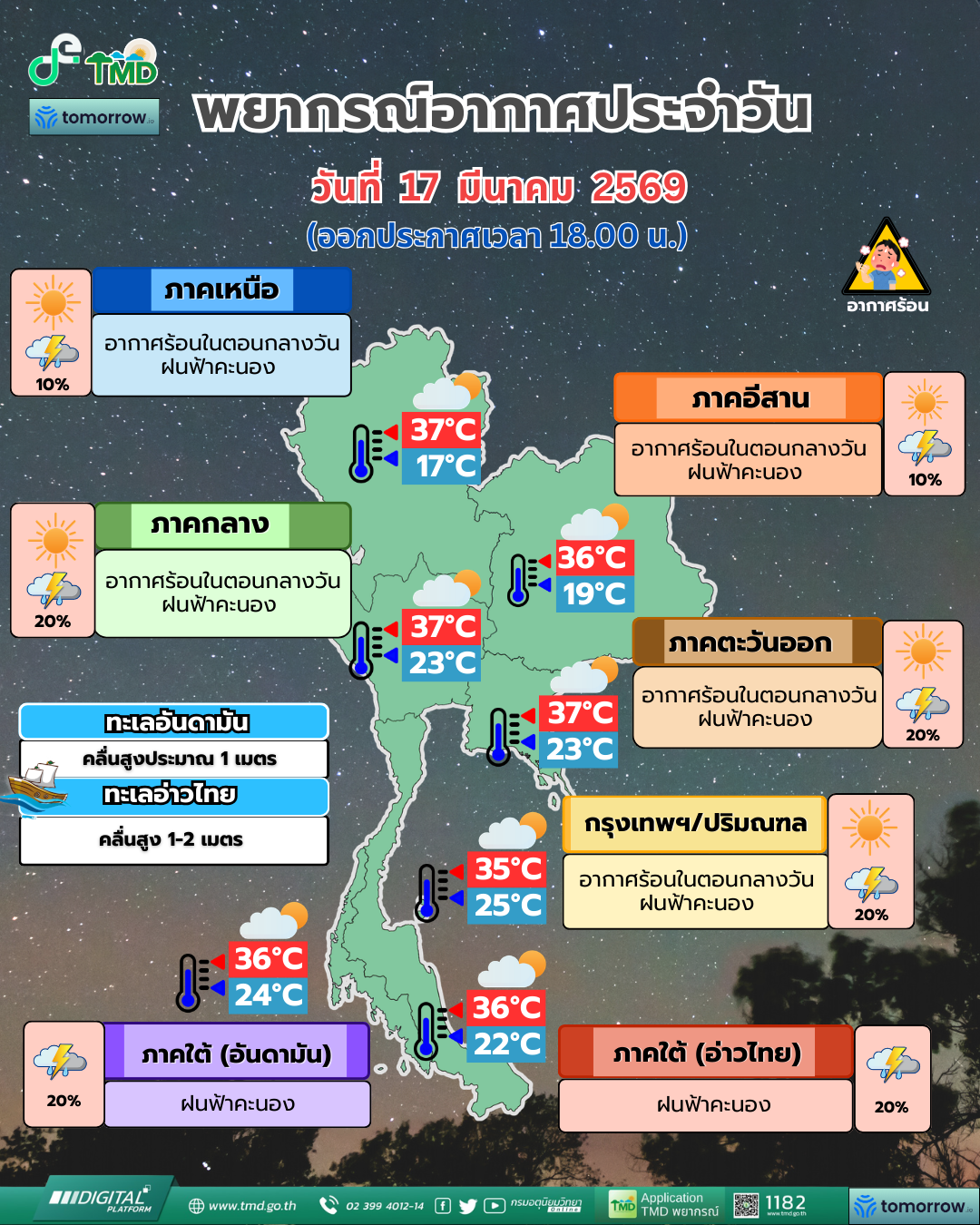 พยากรณ์อากาศประจำวัน