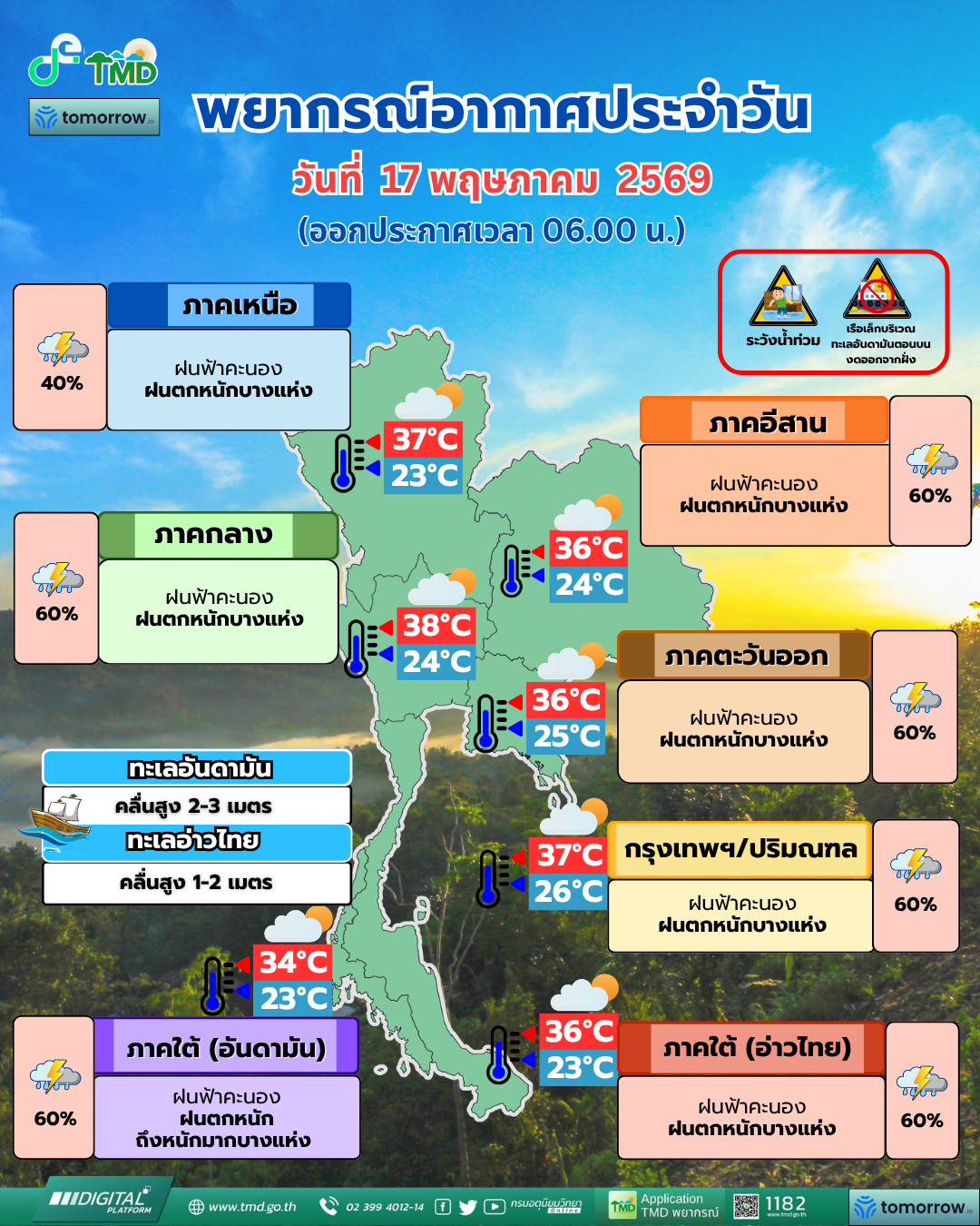 พยากรณ์อากาศประจำวัน