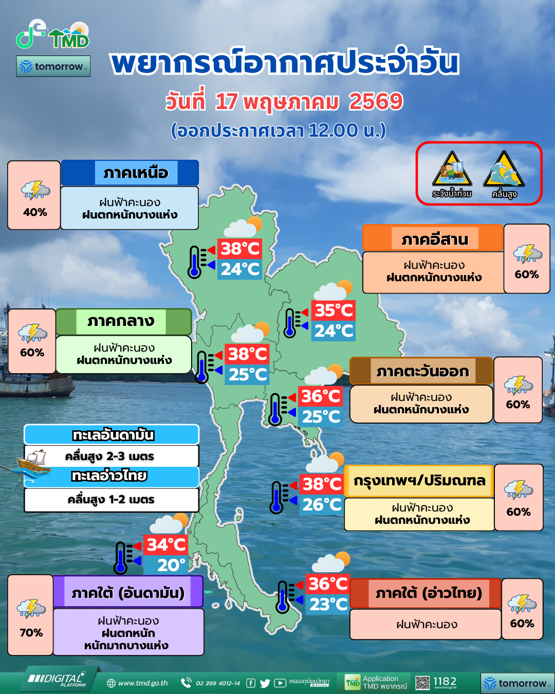 พยากรณ์อากาศประจำวัน