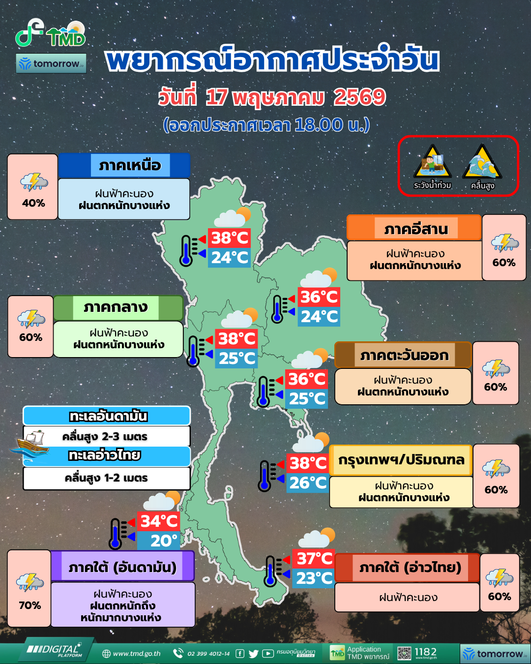 พยากรณ์อากาศประจำวัน