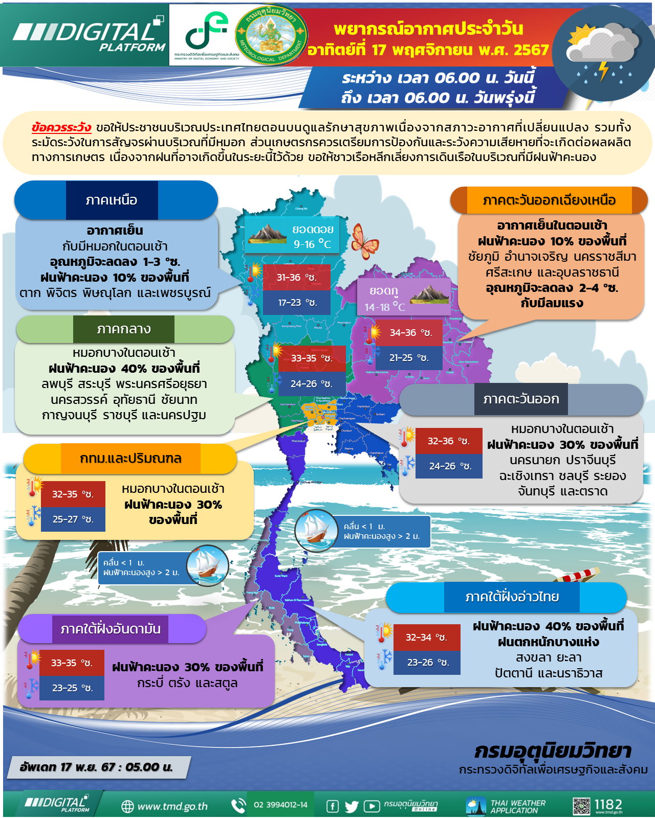 พยากรณ์อากาศประจำวัน