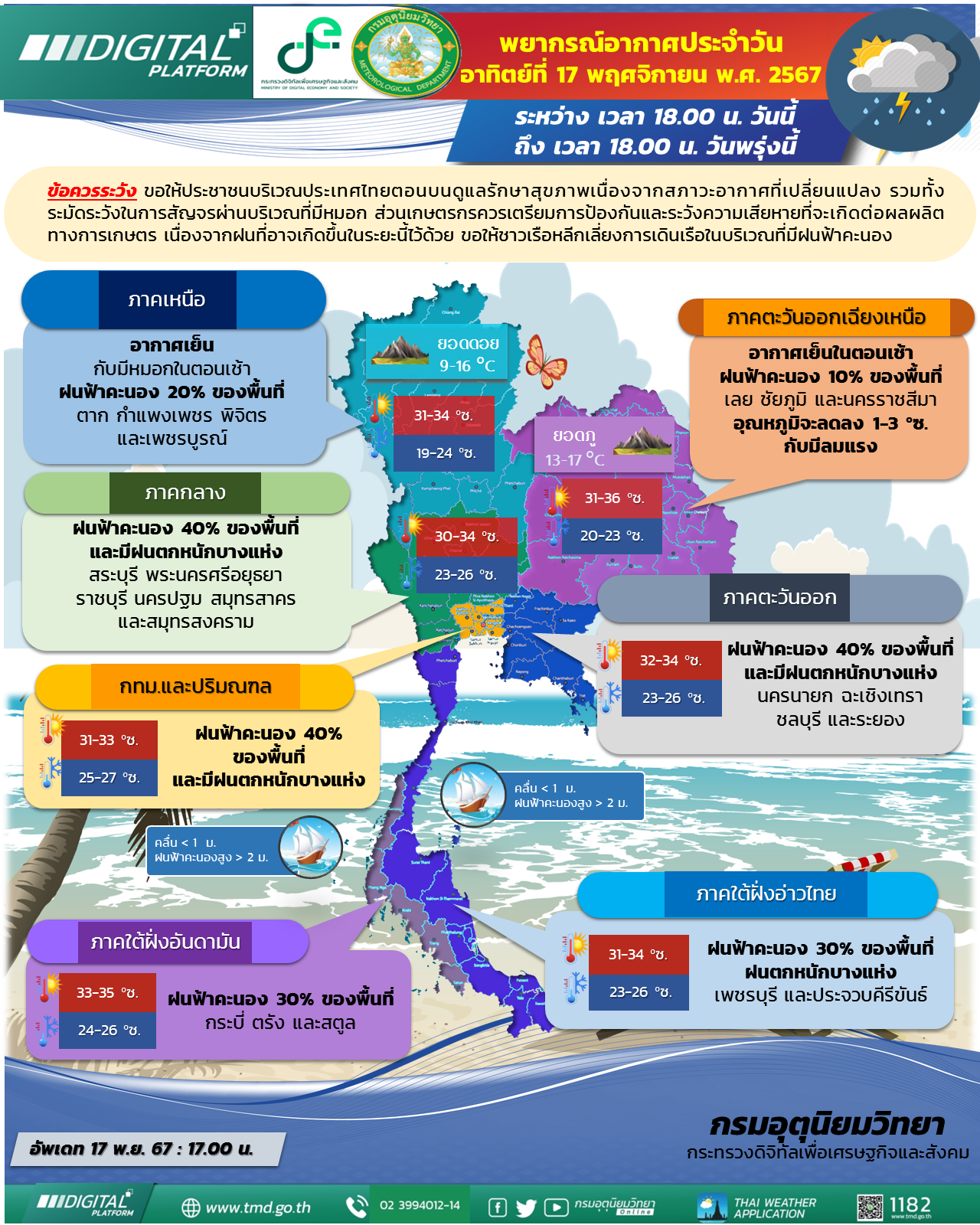 พยากรณ์อากาศประจำวัน