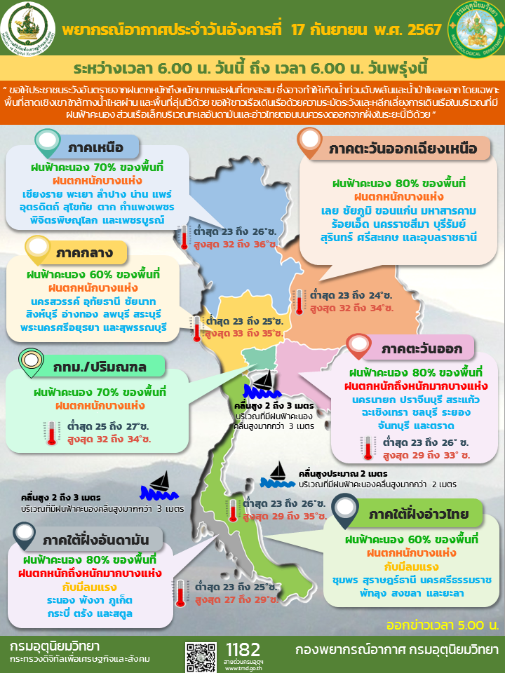 พยากรณ์อากาศประจำวัน