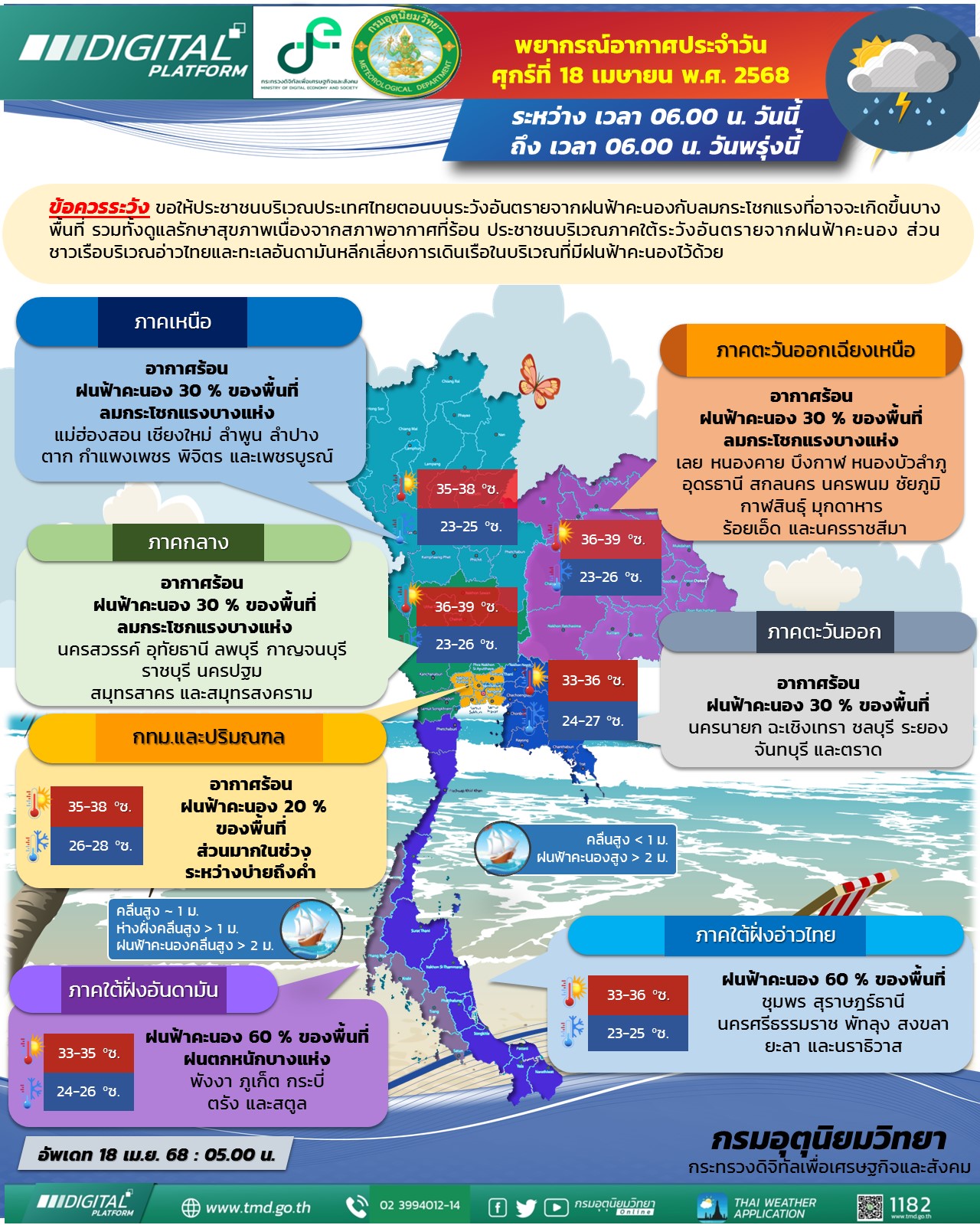 พยากรณ์อากาศประจำวัน