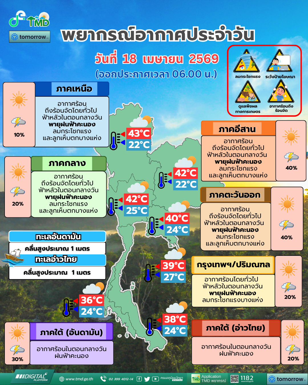 พยากรณ์อากาศประจำวัน