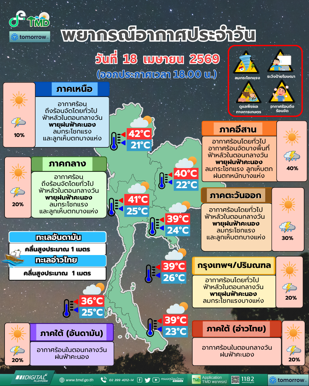 พยากรณ์อากาศประจำวัน