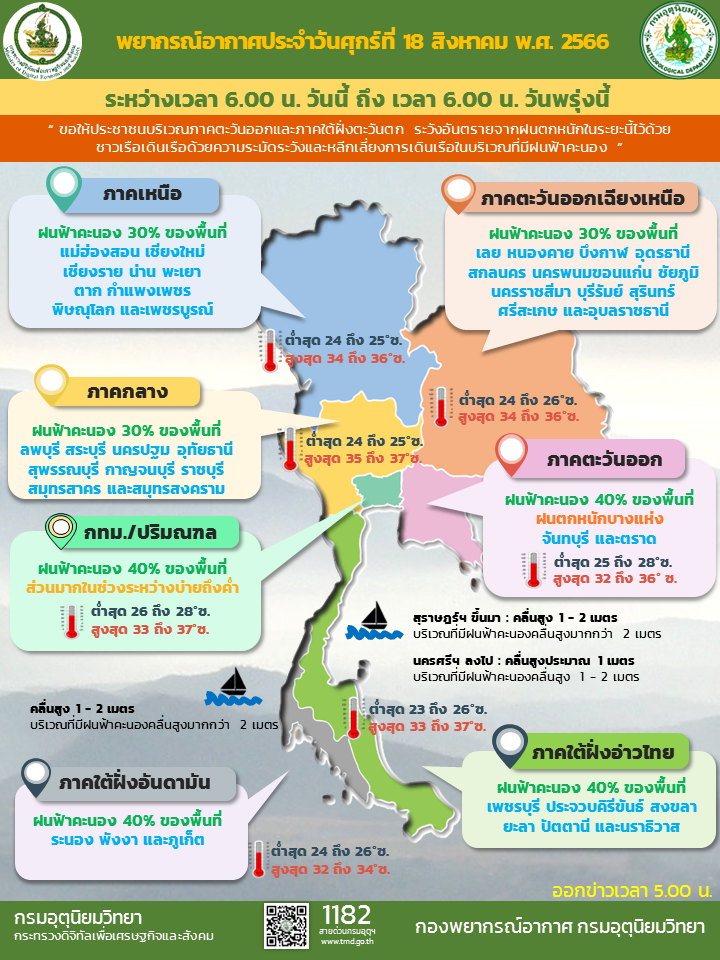 พยากรณ์อากาศประจำวัน