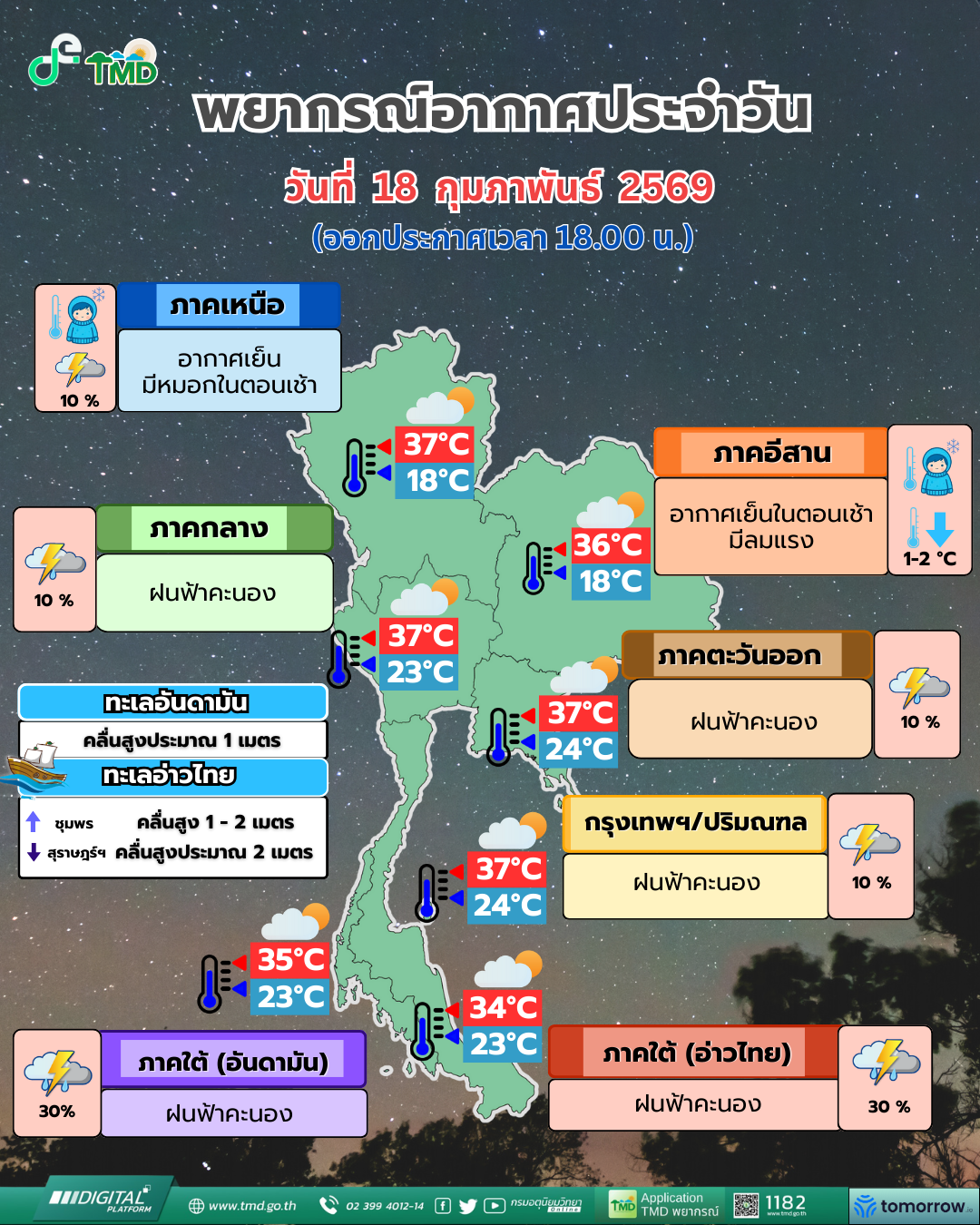 พยากรณ์อากาศประจำวัน