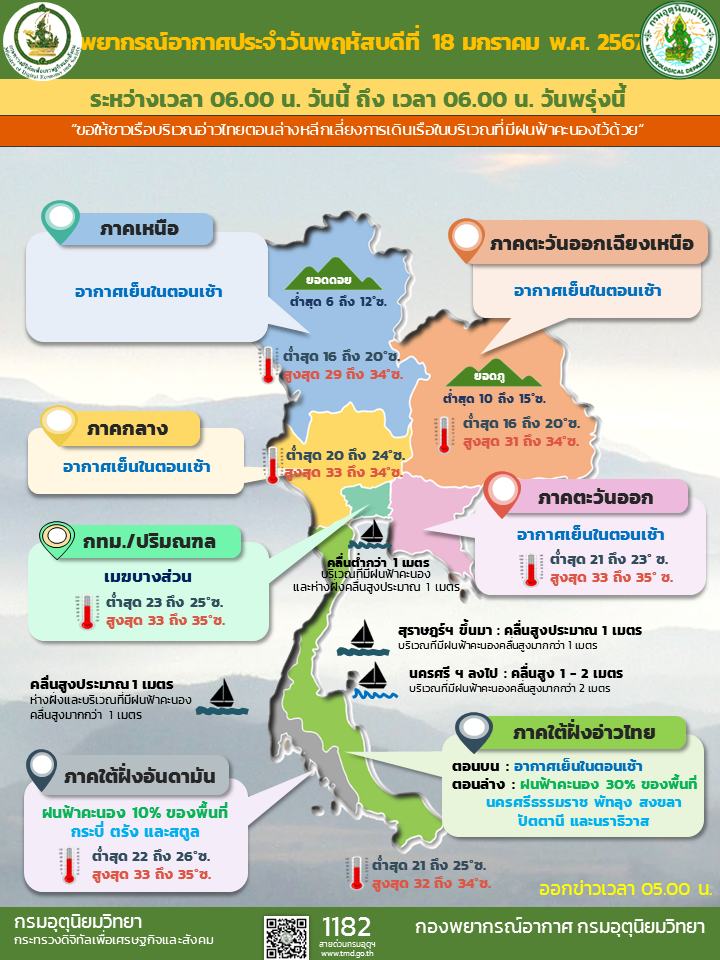 พยากรณ์อากาศประจำวัน