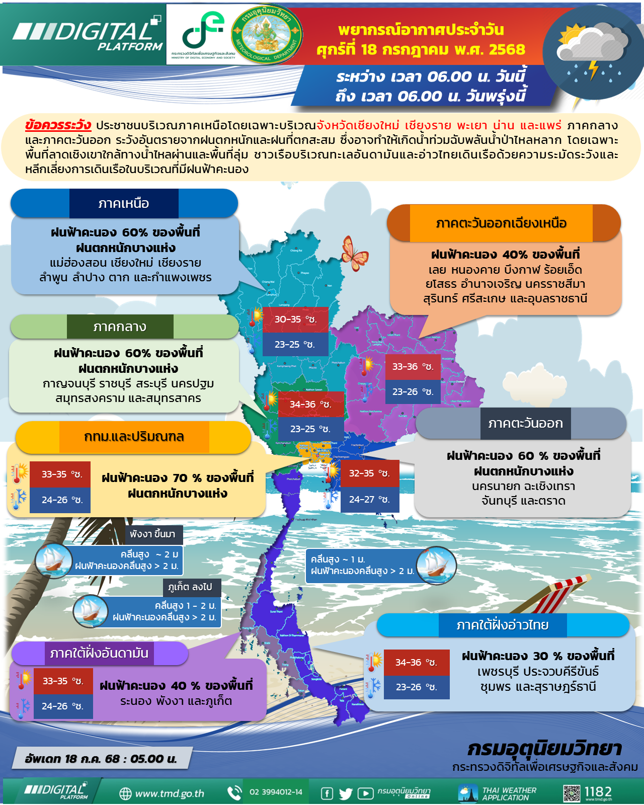 พยากรณ์อากาศประจำวัน