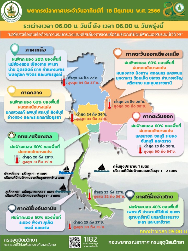 พยากรณ์อากาศประจำวัน