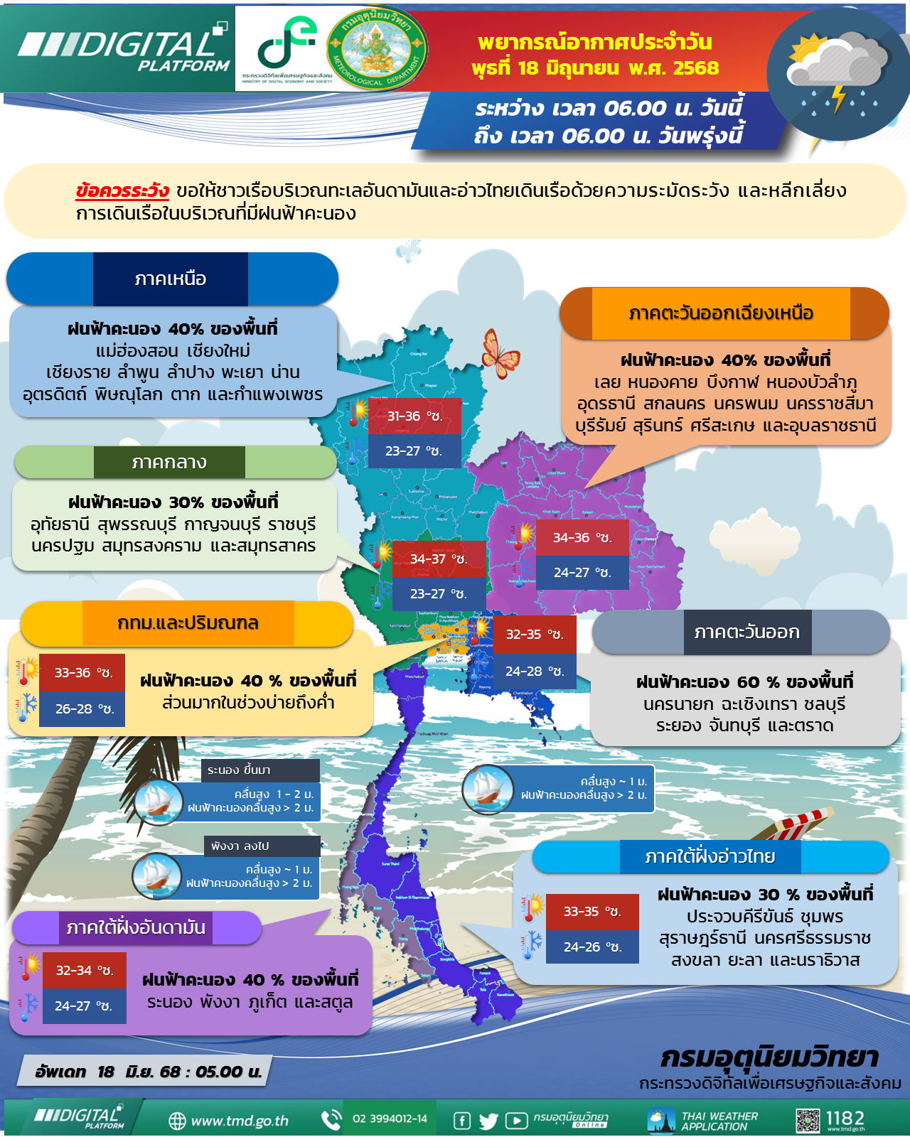 พยากรณ์อากาศประจำวัน