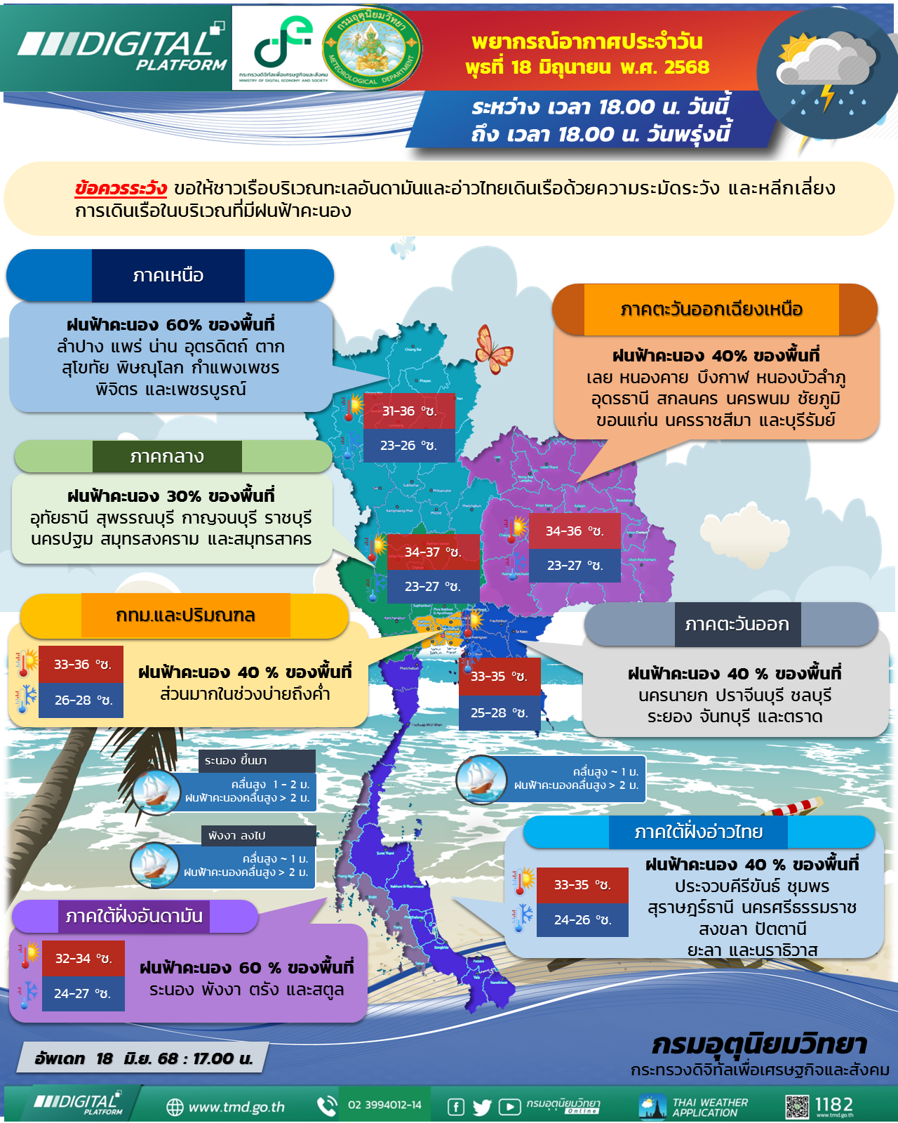 พยากรณ์อากาศประจำวัน