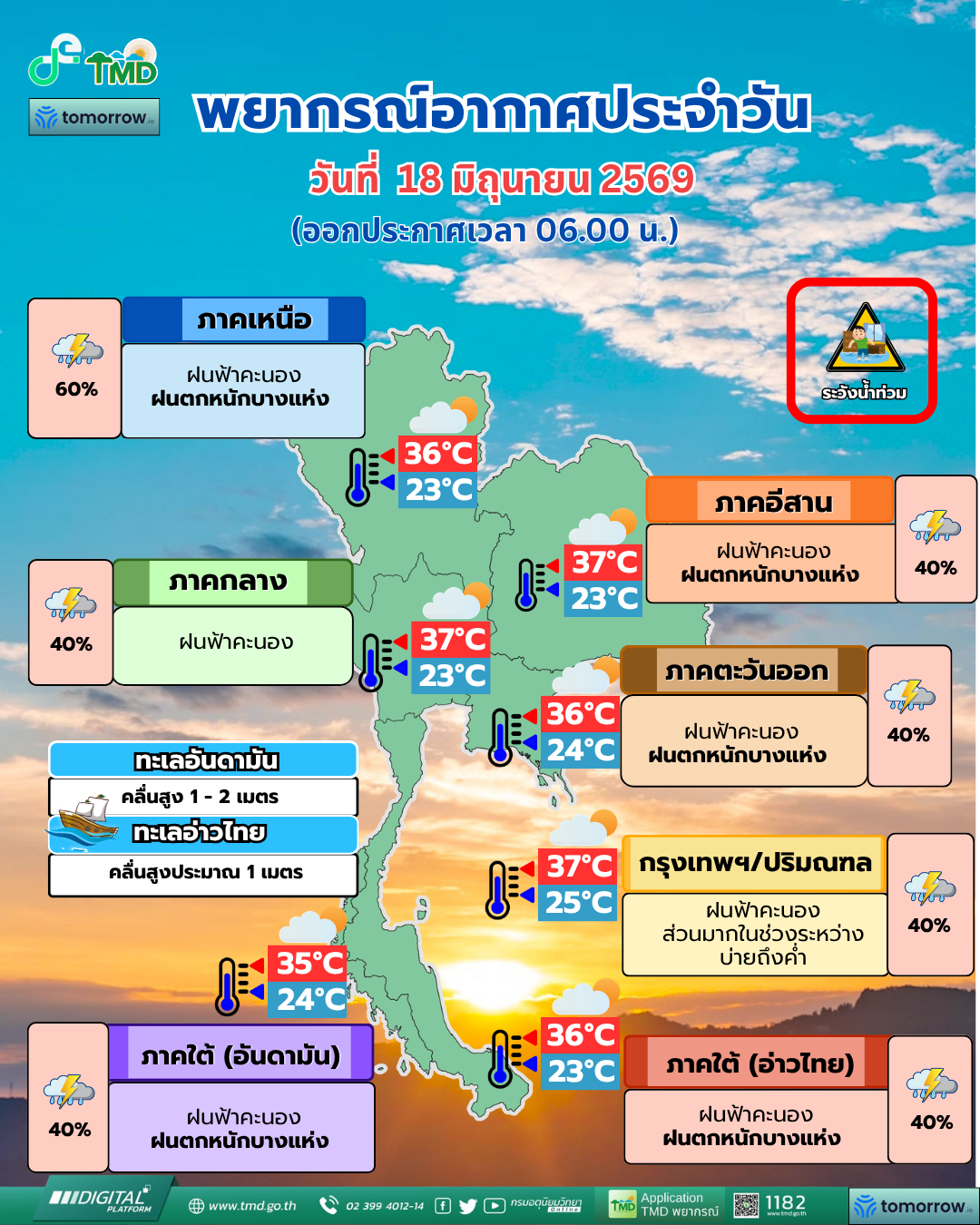 พยากรณ์อากาศประจำวัน