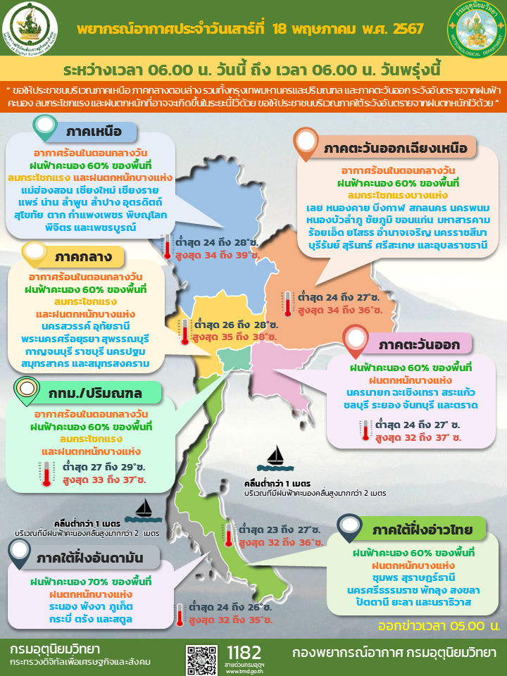 พยากรณ์อากาศประจำวัน