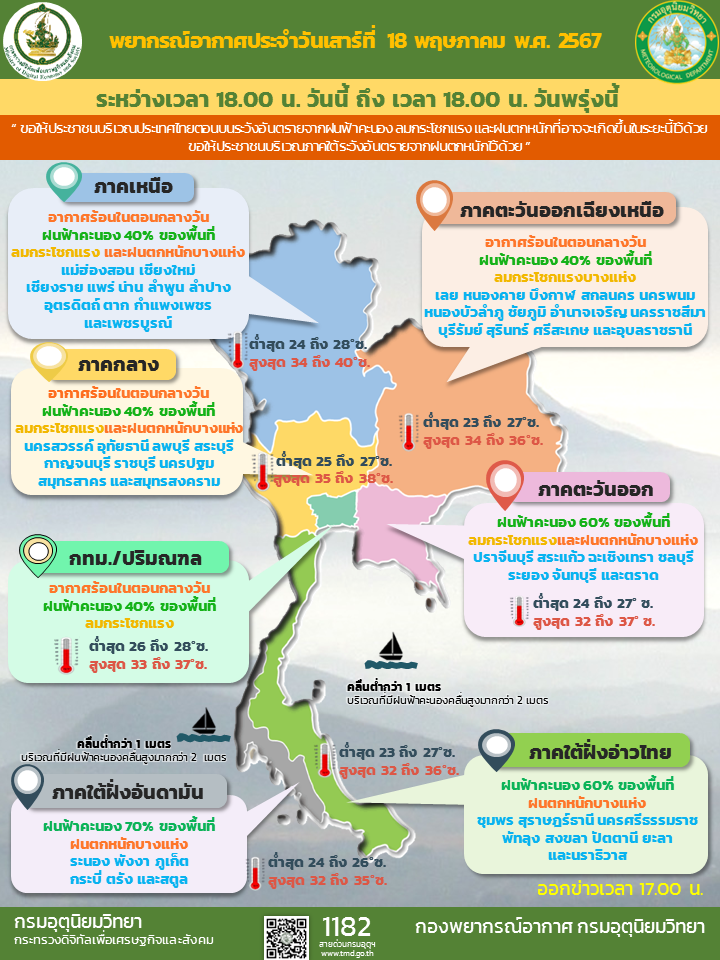 พยากรณ์อากาศประจำวัน