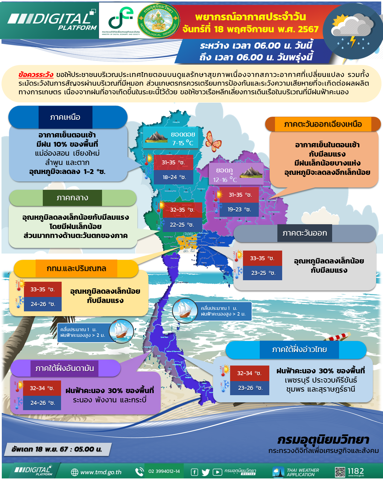 พยากรณ์อากาศประจำวัน