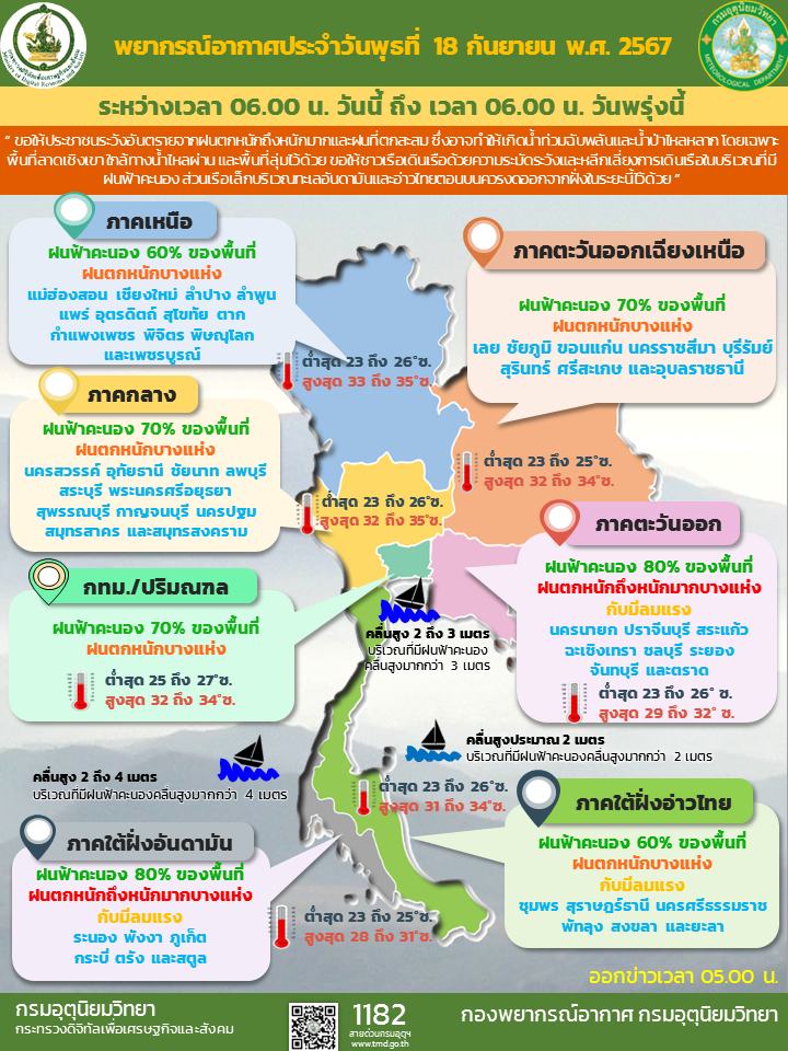 พยากรณ์อากาศประจำวัน