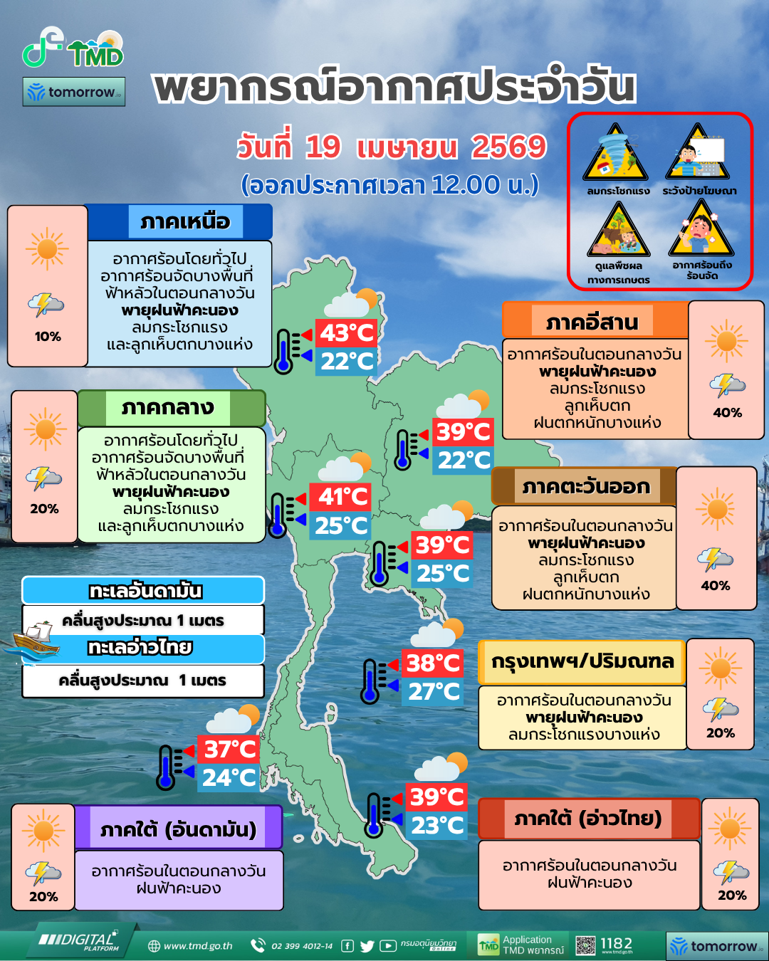 พยากรณ์อากาศประจำวัน