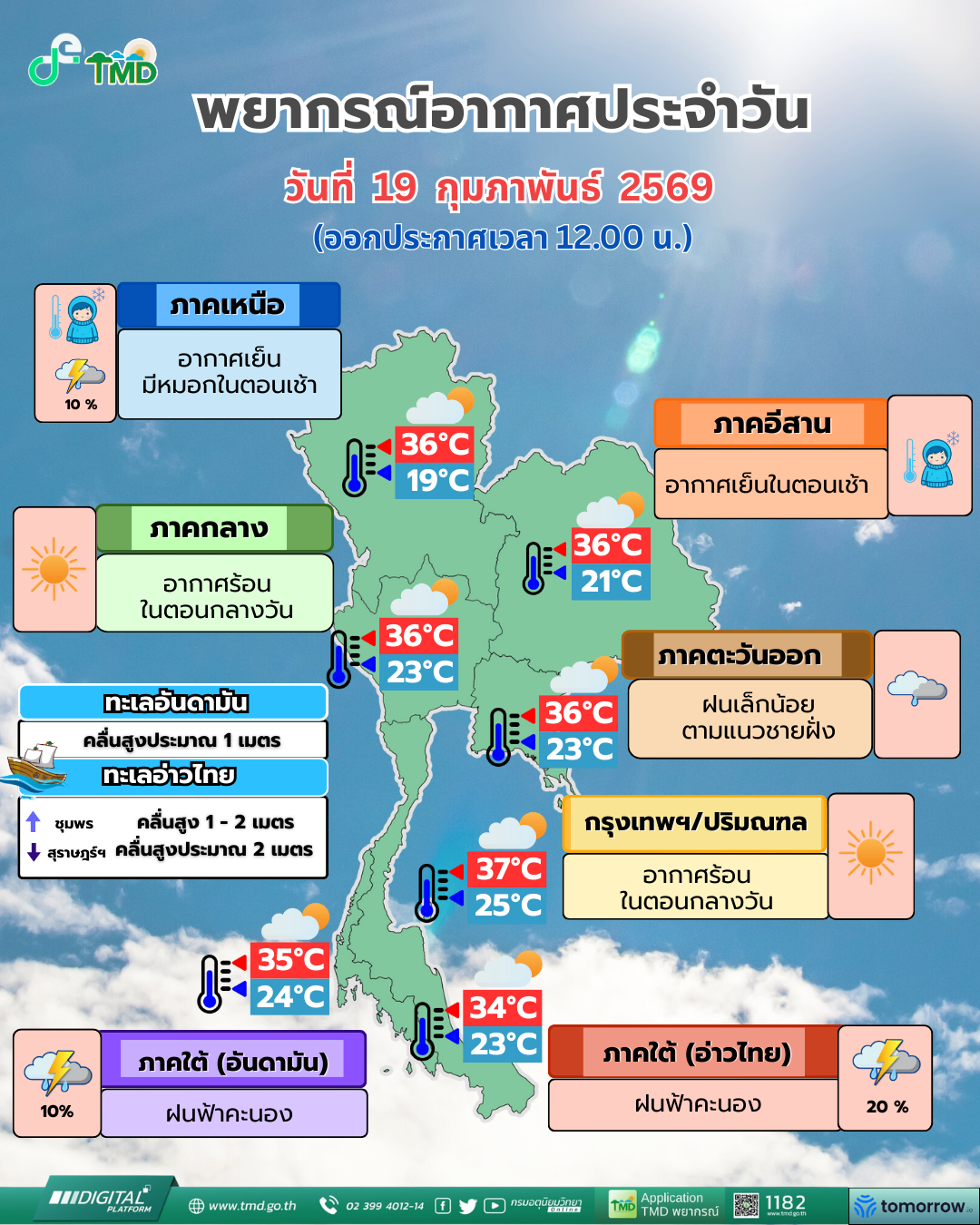 พยากรณ์อากาศประจำวัน
