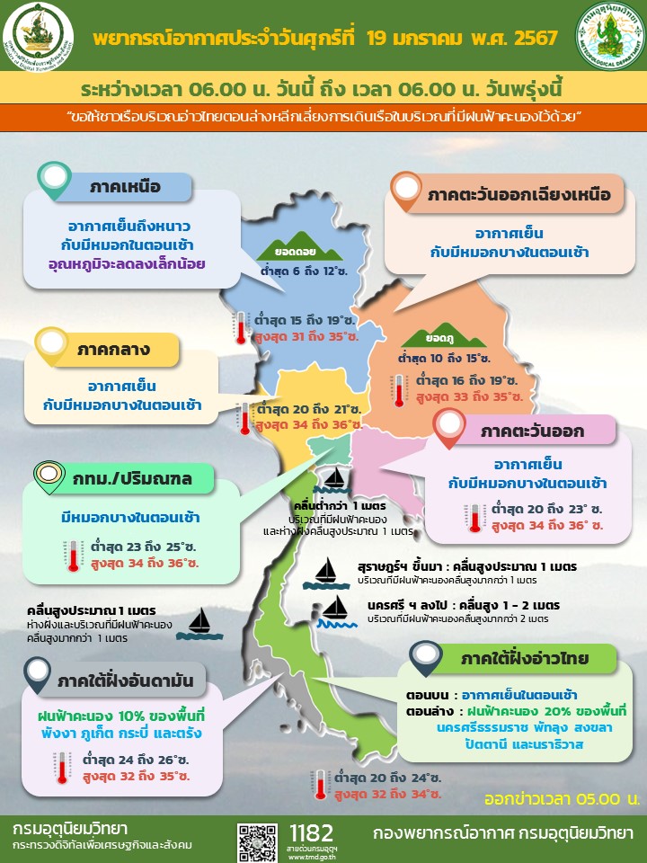 พยากรณ์อากาศประจำวัน