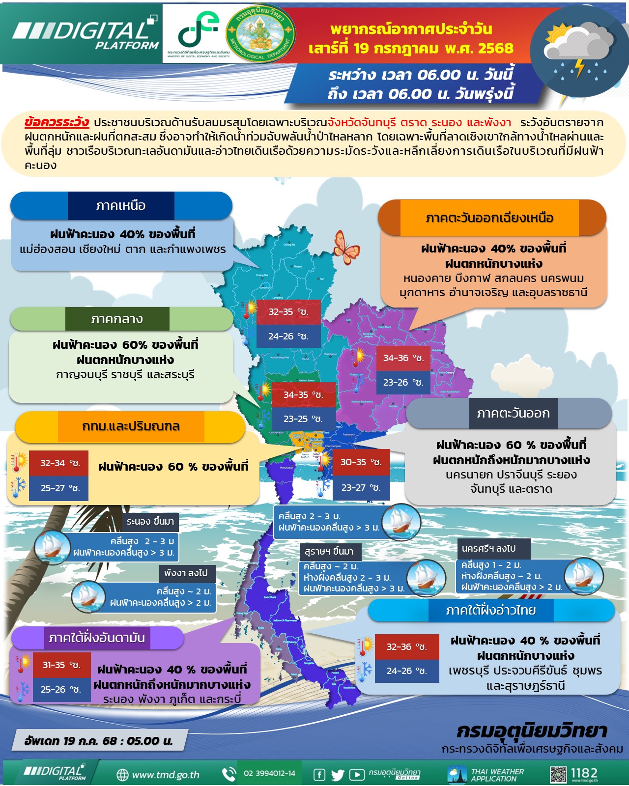 พยากรณ์อากาศประจำวัน