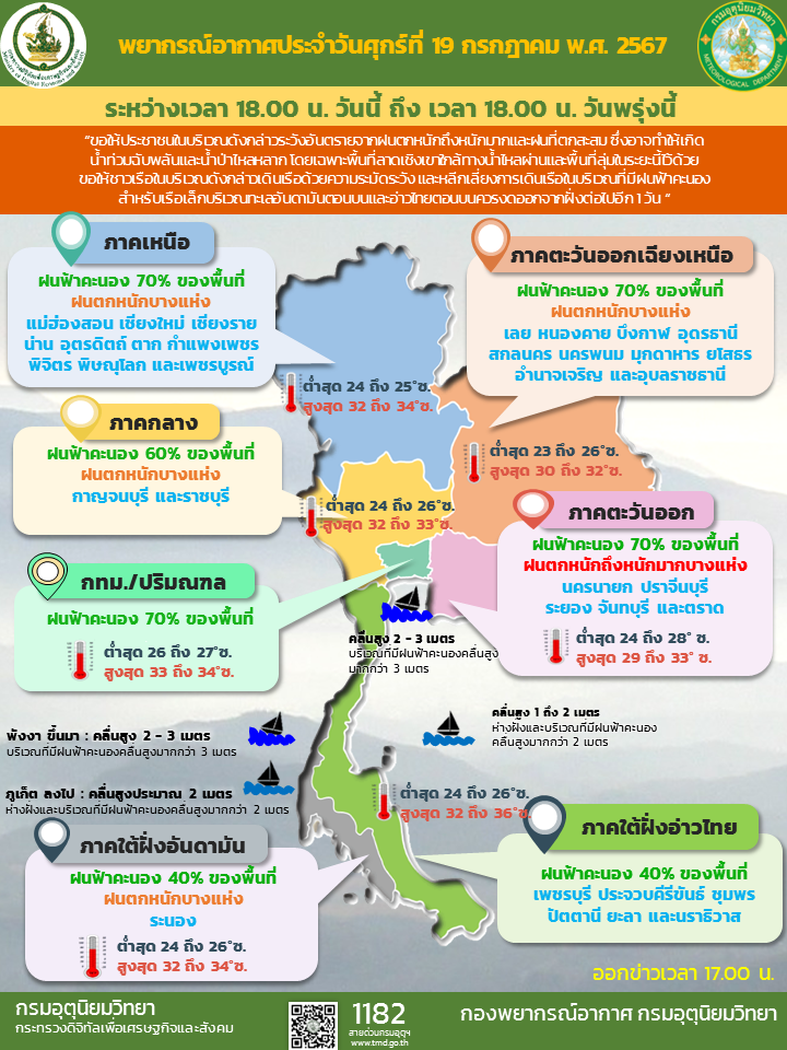 พยากรณ์อากาศประจำวัน