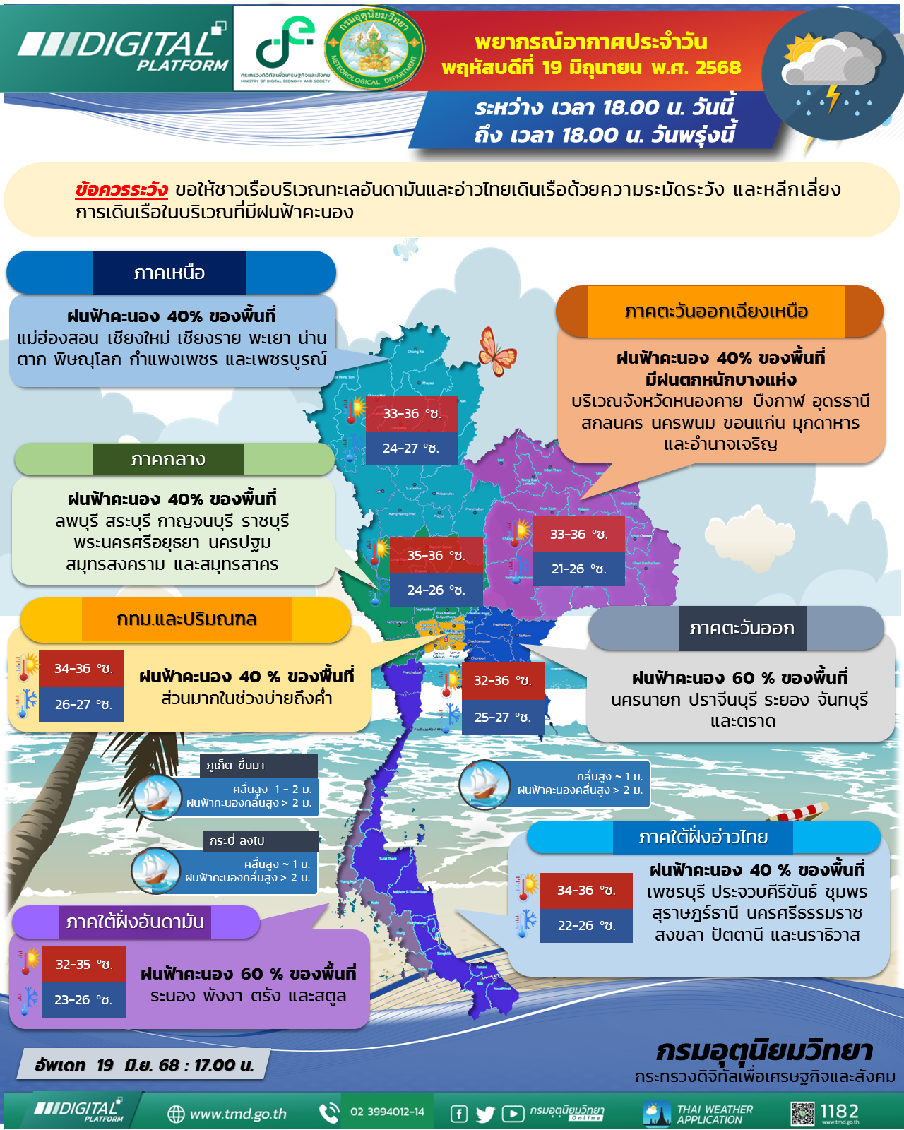 พยากรณ์อากาศประจำวัน