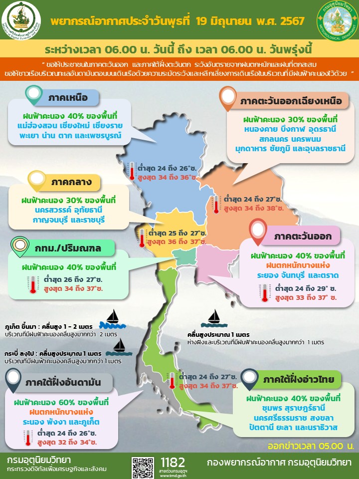 พยากรณ์อากาศประจำวัน