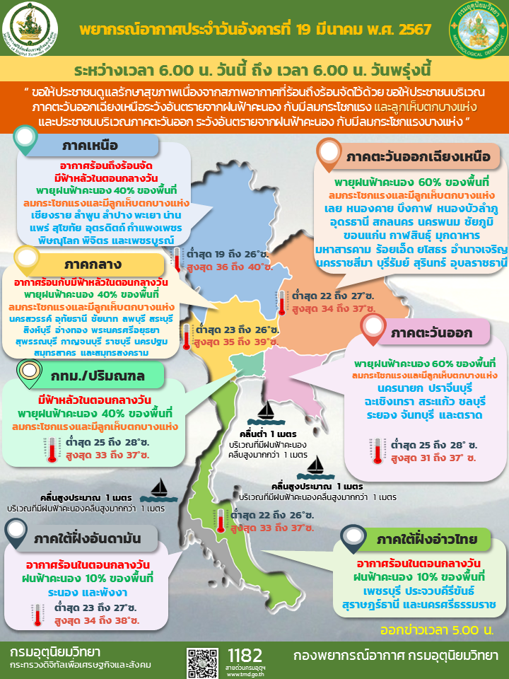 พยากรณ์อากาศประจำวัน
