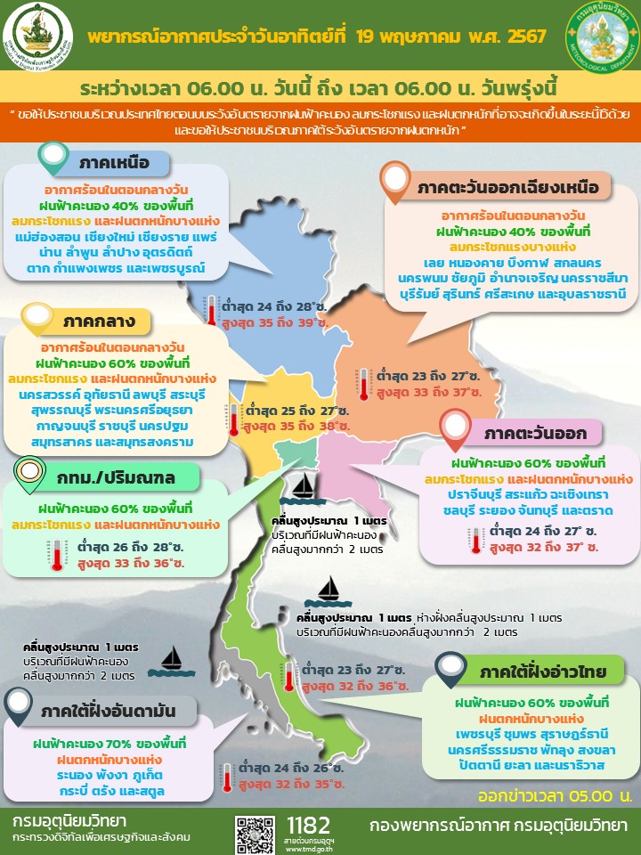 พยากรณ์อากาศประจำวัน