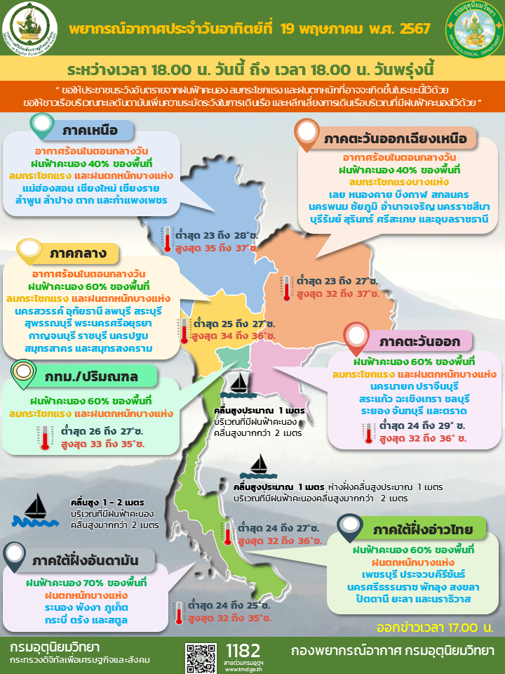 พยากรณ์อากาศประจำวัน