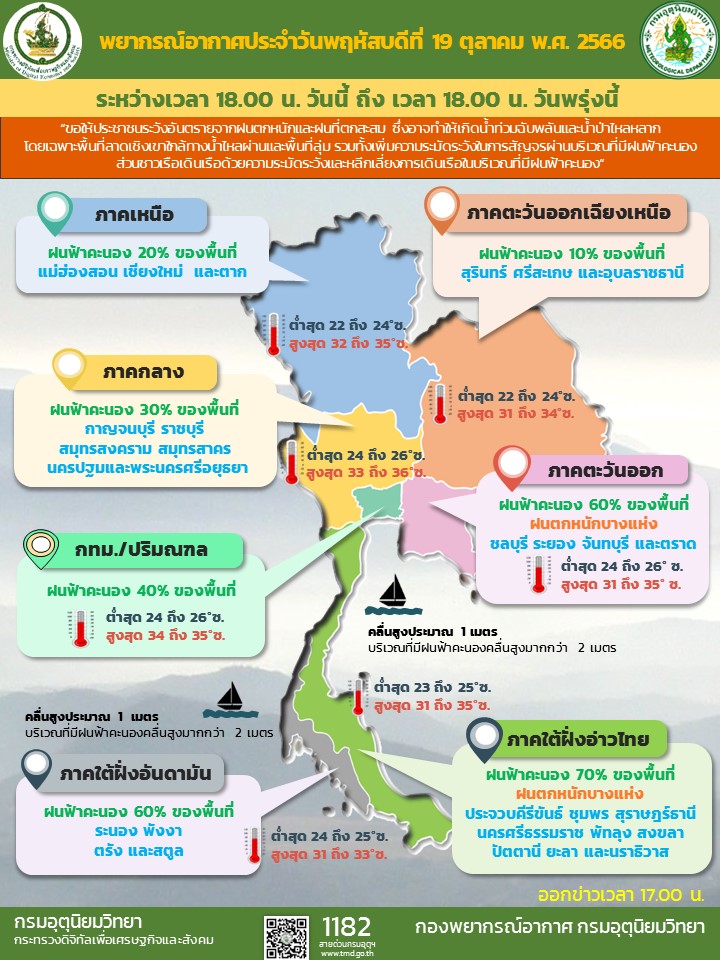 พยากรณ์อากาศประจำวัน