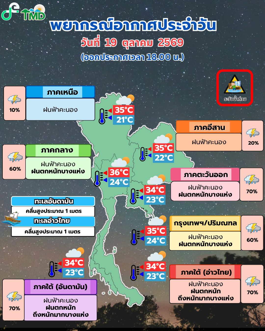 พยากรณ์อากาศประจำวัน