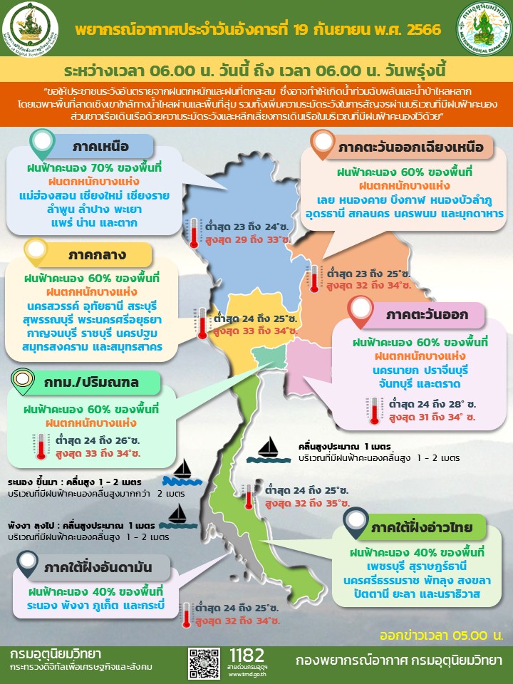พยากรณ์อากาศประจำวัน