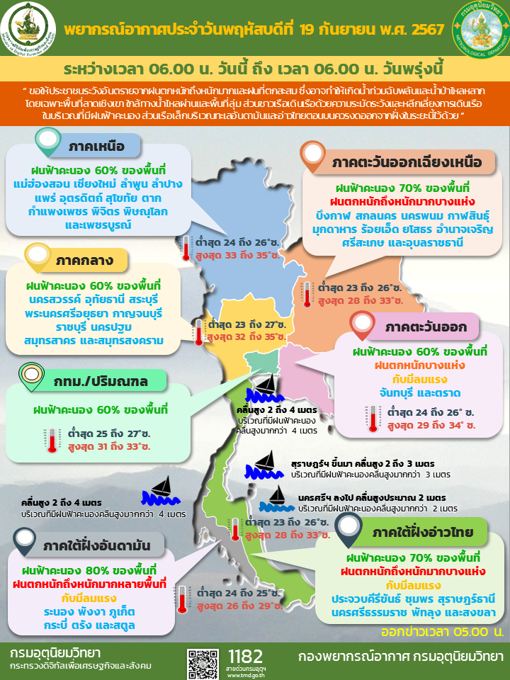 พยากรณ์อากาศประจำวัน
