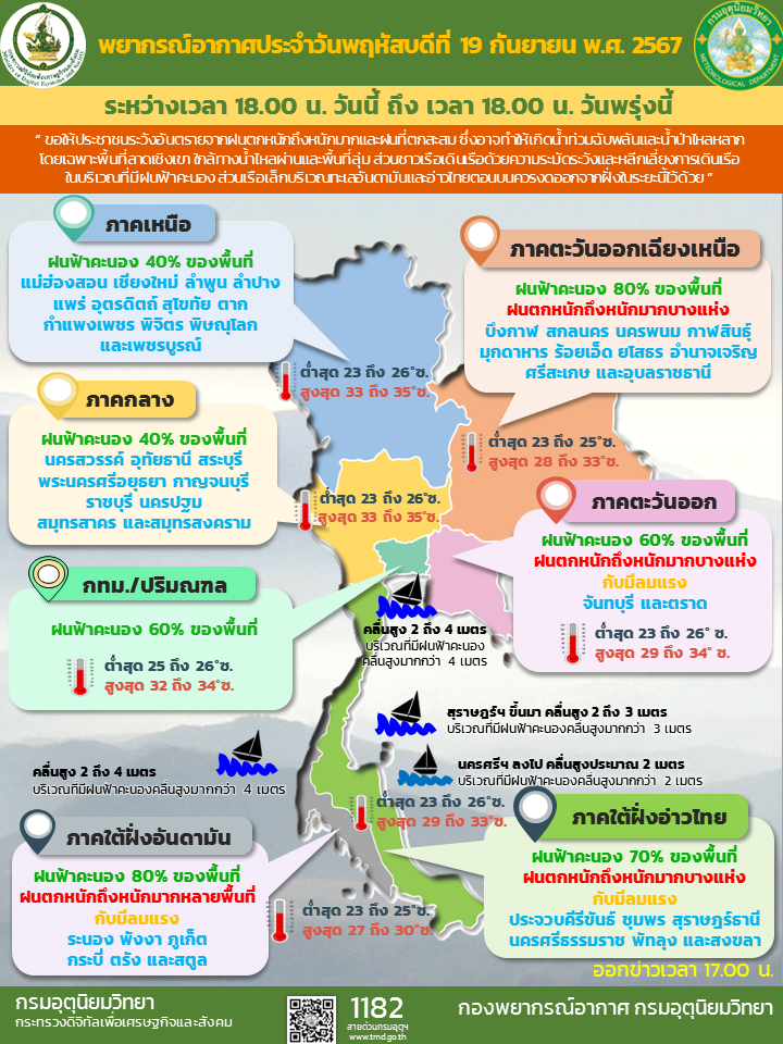 พยากรณ์อากาศประจำวัน