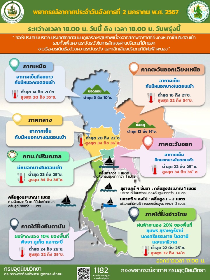 พยากรณ์อากาศประจำวัน