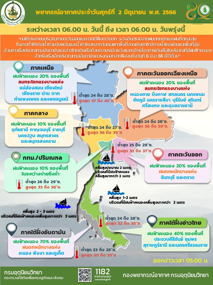 พยากรณ์อากาศประจำวัน
